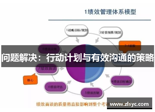 问题解决：行动计划与有效沟通的策略
